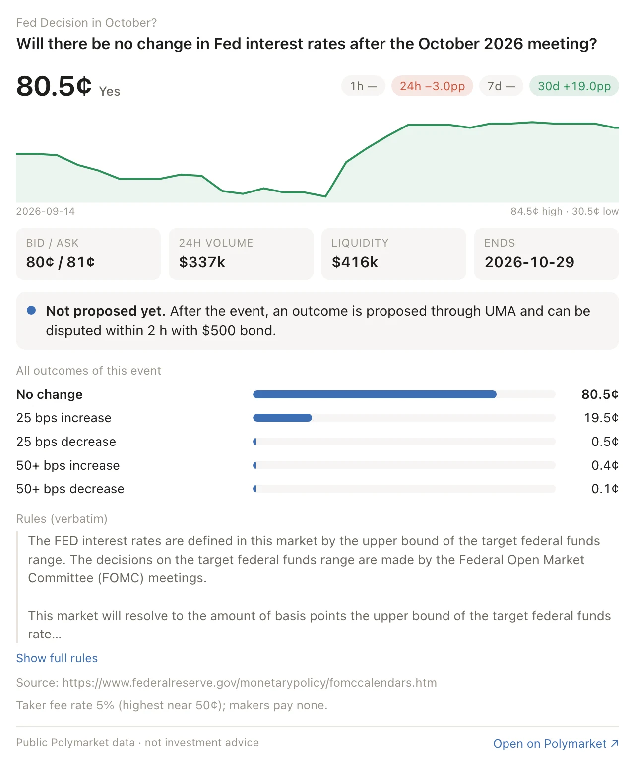 Market brief card: price, 30-day chart, bid and ask, resolution status, all outcomes of the event and the rules verbatim.